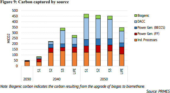 A graph of different colored bars  Description automatically generated