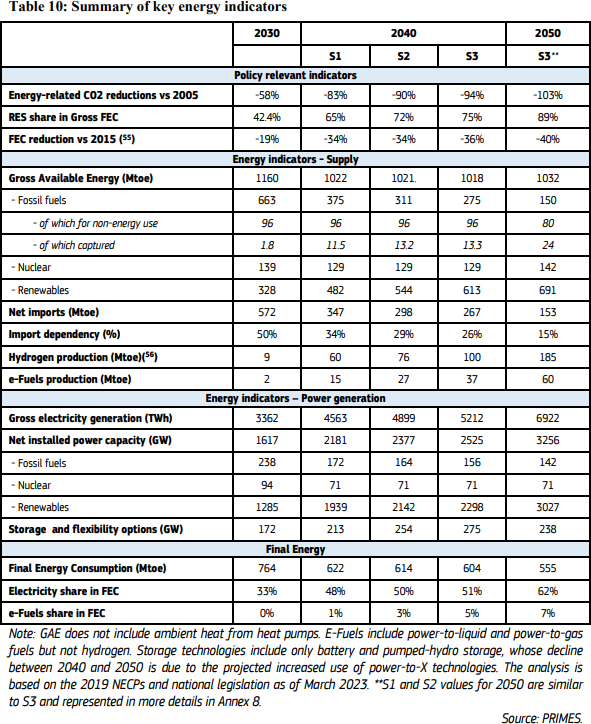 A sheet of energy efficiency  Description automatically generated with medium confidence