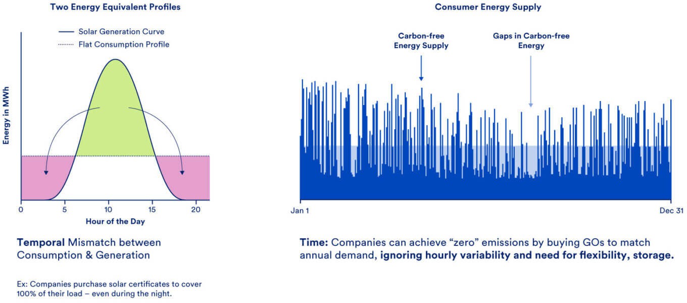 A graph of energy consumption  Description automatically generated with medium confidence